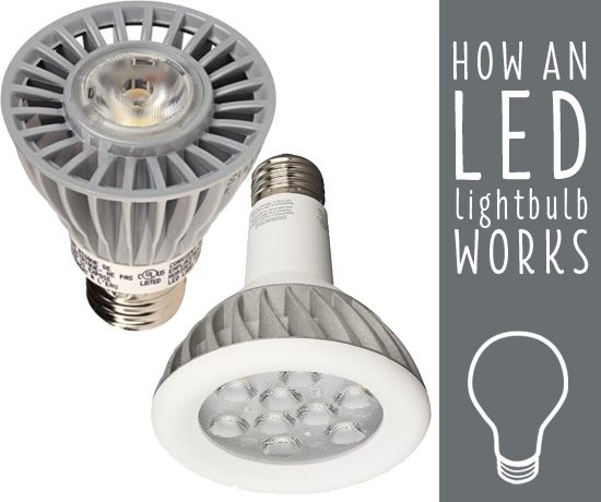 How an LED Light Bulb Works - Ideas Plus